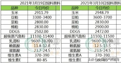 养殖户懵了 原料掉价为啥饲料还涨价 会不会跟这个原因有关系