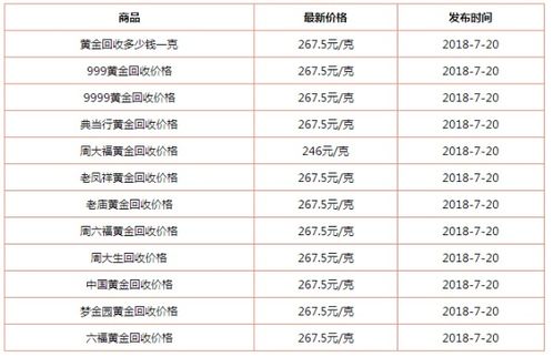 目前黄金股市多少钱一克