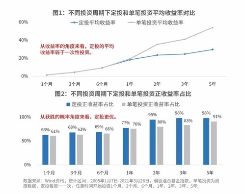 是不是任何一种基金都可以选择定投？