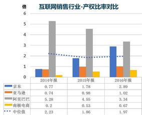 京东财务报表毕业论文