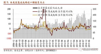 信利半导体MDS出货组一个月能拿到多少钱