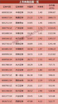 邯郸总共有哪几家券商啊