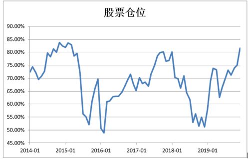 股票下跌过程中，上涨后卖出前一天加的仓位，为何显示亏损