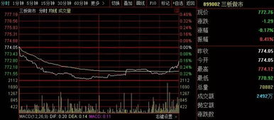 为什么有的股票能涨超过10%？甚至44%？新人刚开始玩股票不太懂。