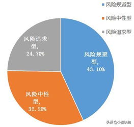 新股民可以从哪个指数看股票风险大小？