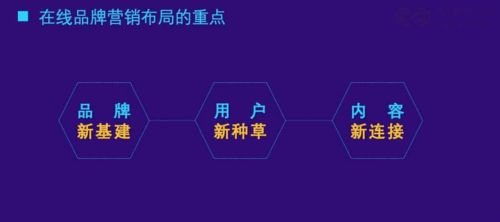 像庄信科技视频营销这些公司通常是怎么进行视频营销的，有没有固定的流程和方法？