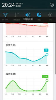 电脑怎么上了股市之后上网速比较慢