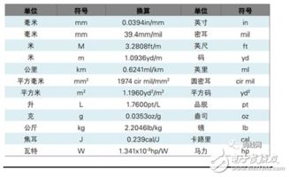 股份换算公式？