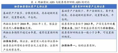 证券质押登记期间发生的孳息是怎么处理的？