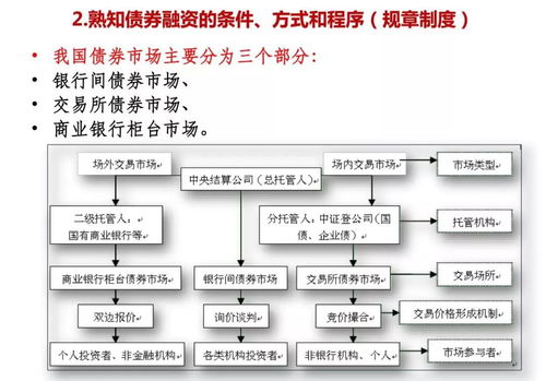 短期债务定义及内容