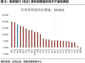 怎样在西部证券买定投基金