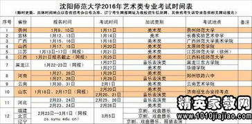 山西师范大学美术专业录取分数线 沈阳师范大学招生办电话