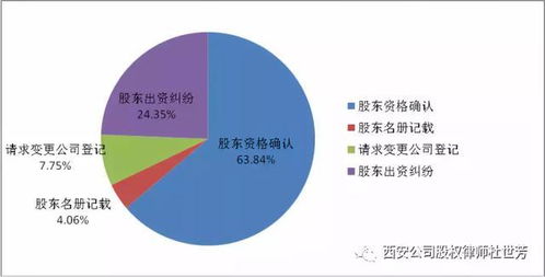 解决公司机构重叠、权责不明的措施有哪些(公司机构臃肿怎么办)