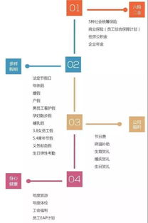 平安人寿深圳分公司管理培训生怎么样