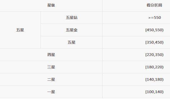 中国移动5星级用户,手机10年不换号,会有什么特殊待遇 你错了