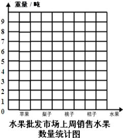 每箱梨的重量一定，箱数和总重量成什么比例并说明理由