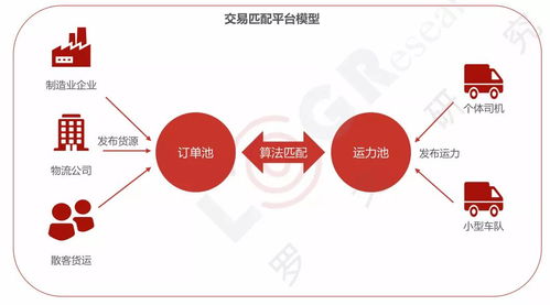 网络货运的运力整合有什么特征 如何做好网络货运平台运力管理