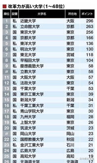 日本十大名校排名(图2)