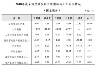 酒店旅游饭店统计申报网址