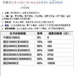 个人所得税 上交金额与工资计提的金额对不上