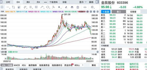 2022年10月股票新股涨了6天会跌还是涨