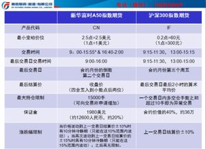 新华富时a50指数期货每点赚多少钱