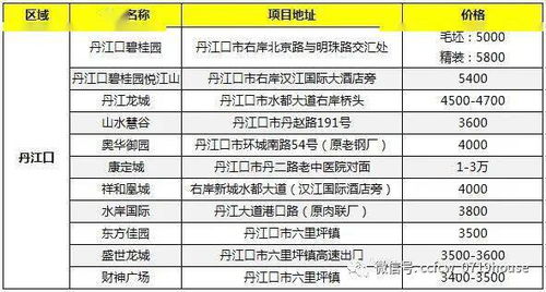 2021年6月十堰市区及各县市楼盘报价