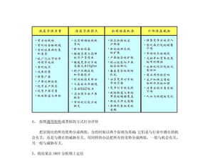 60PSWOT分析文档word doc模板下载 word投标书大全 编号 17620926 