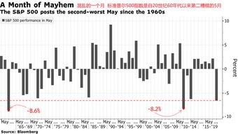 什么是一月晴雨表，标准普尔500指数