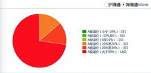 2022年10、11月份有哪些分权股？（回答就采纳，回答越多评价也越好。）