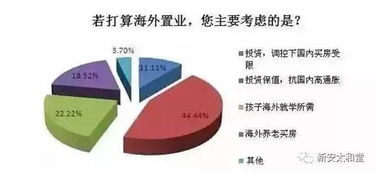 国内都有哪些金融产品可选择