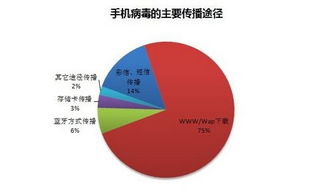 3.15特辑 小心你的隐私 Android病毒应用盘点 