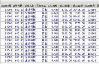 上午跌了五个点下午收8.33算涨停板吗