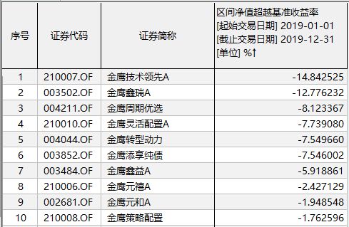 想成立一家投资公司，做基金股权备案的，大概多少钱