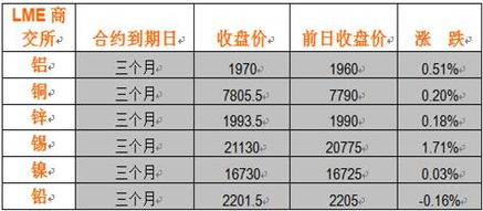 在国内怎么能查到国外外汇市场的牌价？比如伦敦的外汇牌价，法兰克福的牌价。