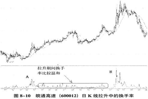 个股换手率超8%，且有超大宗流入，后市会怎样