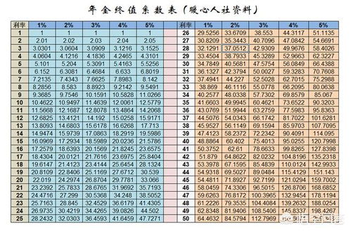 养老保险每年缴八千或一万元,十五年退休后大概每月可以拿多少钱