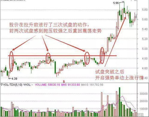 庄家在拉升的过程中自买自卖会不会提高成本价，那不是亏了吗