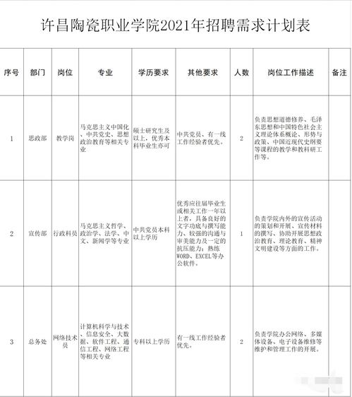 许昌陶瓷职业学院学历国家认可吗?