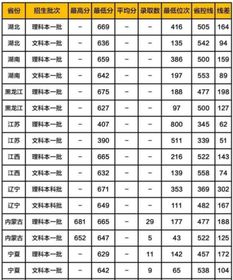 浙江公办二本大学排名一览表