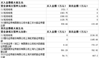 海得控制4月24日限售解禁利好还是利空