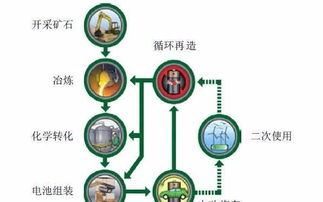 电池回收知识