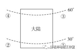 拉布拉多寒流,拉布拉多寒流成因