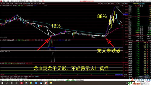 请高手帮看看是不是有未来函数，能不能改成无未来函数的通达信幅图和选股公式，谢谢