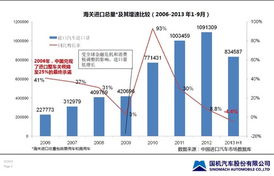 600335国机汽车股吧