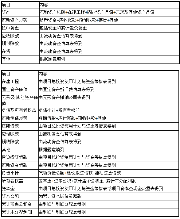 有关财务知识点的投资案例