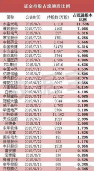 出资额499万，持股比例是百分之几