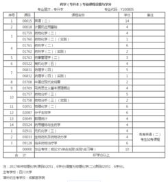 你好 我大专是读药学专业的,想要自考药学本科会不会很难呢 