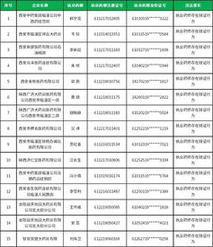 多名执业药师 挂证 被查,全部通报