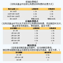 广发聚丰怎么样啊 现在跌的太惨了 现在定投的 广发聚丰 嘉实300 大摩因子 南方500 给点意见吧